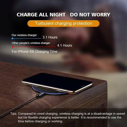 SMPO 30W Fast Wireless Charging Pad with Smart Temperature Control